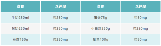 孕中期需要补钙吗