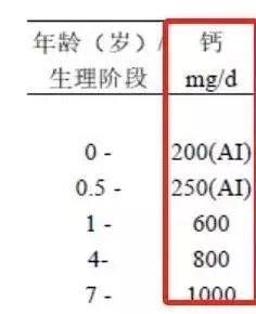 婴儿一般几个月开始补钙