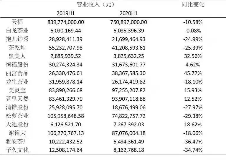 富硒茶是炒作出来的嘛