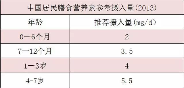 不缺锌可以补锌吗