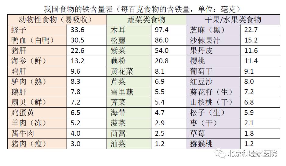 补铁公式