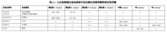 特殊膳食食品富硒大米