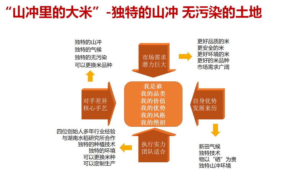 长沙有机富硒大米种植