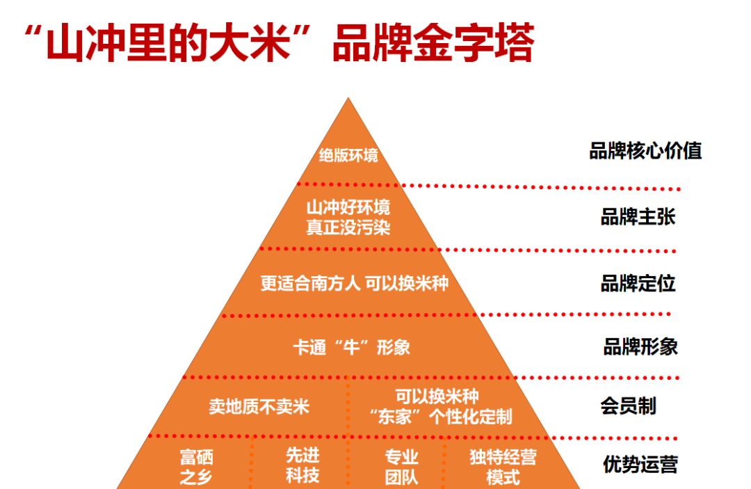 长沙有机富硒大米种植