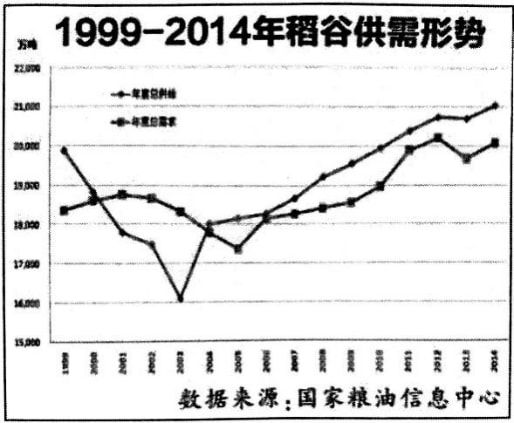 吉林省富硒大米在哪产