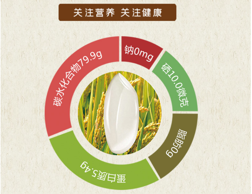 人工富硒大米的硒含量