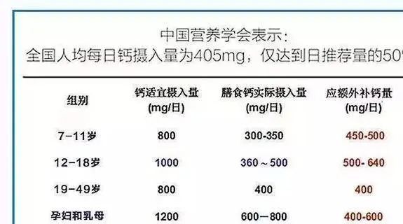 小孩怎么补钙