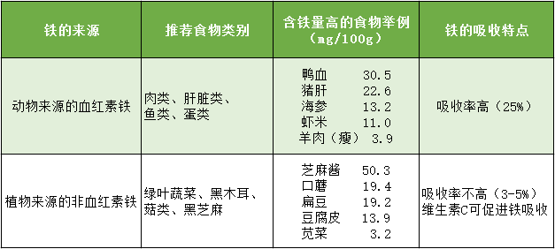 检查缺什么微量元素挂什么科