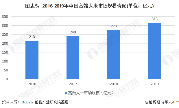 深圳有机富硒大米规模