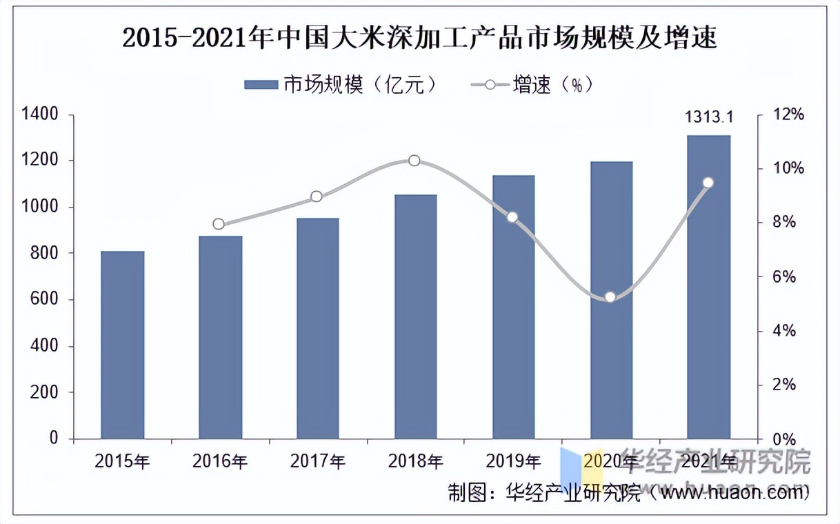 深圳有机富硒大米规模