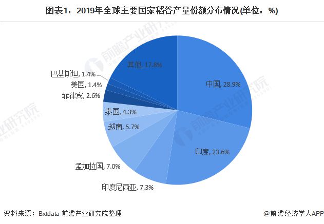 深圳有机富硒大米规模