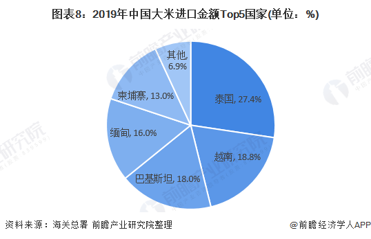 深圳有机富硒大米规模