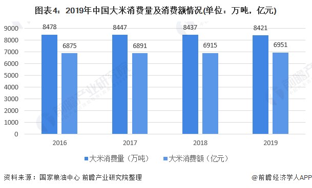 深圳有机富硒大米规模