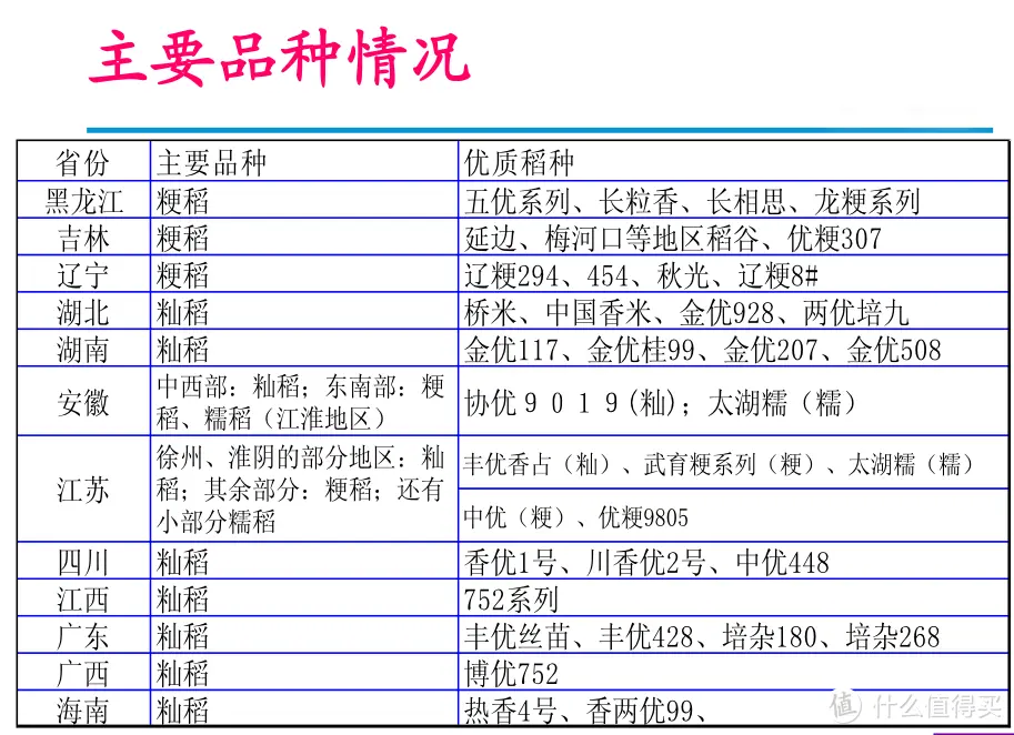 【选米宝典】教你如何挑选大米最全指南！推荐！