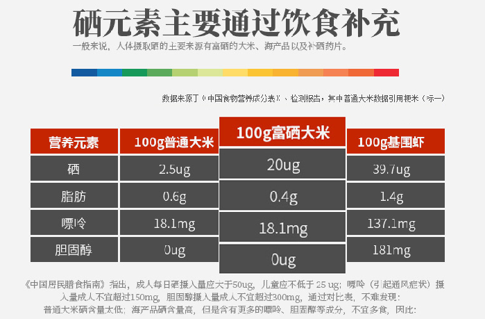 江苏富硒大米含量标准