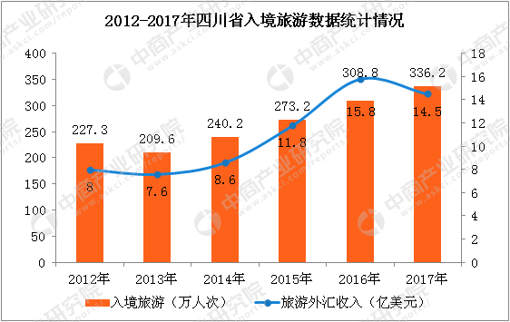 富硒大米生产数据图表