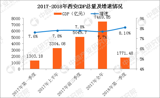 富硒大米生产数据图表