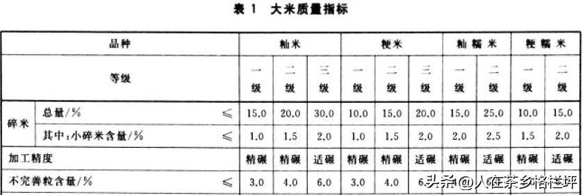 湖南富硒大米执行标准