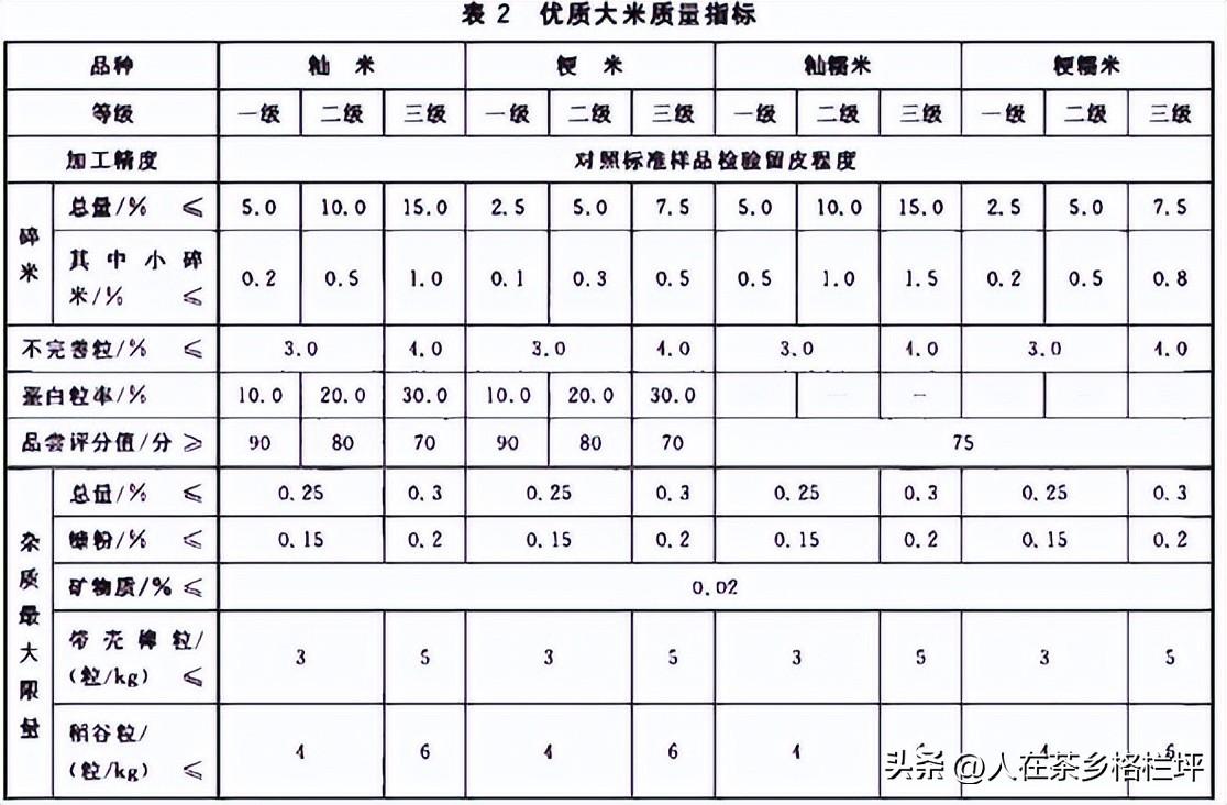 湖南富硒大米执行标准