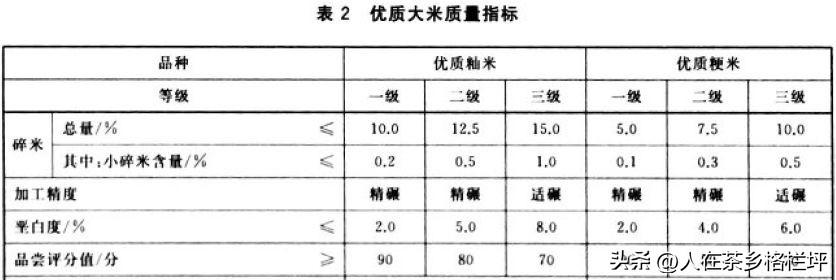 湖南富硒大米执行标准