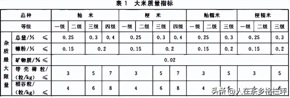 湖南富硒大米执行标准