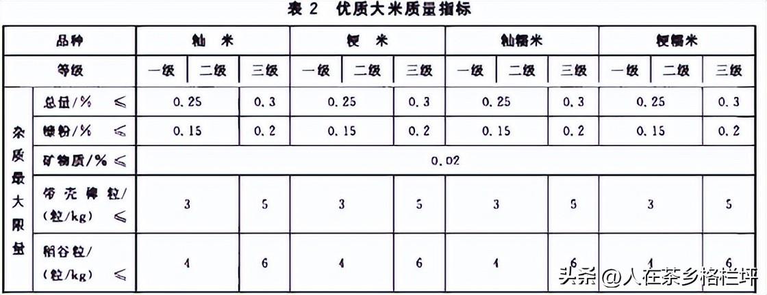 湖南富硒大米执行标准