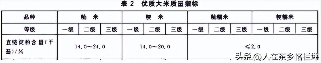 湖南富硒大米执行标准