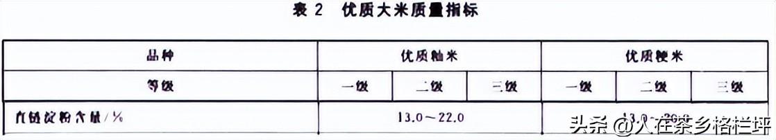 湖南富硒大米执行标准