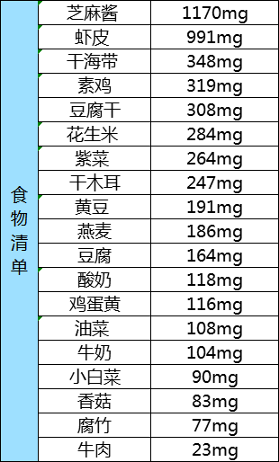 骨折补钙吃什么钙片好