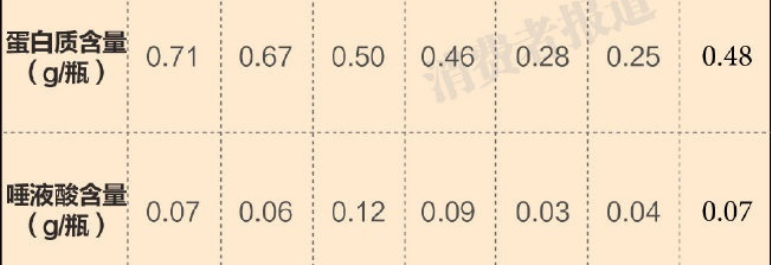 吃什么东西可以补铁