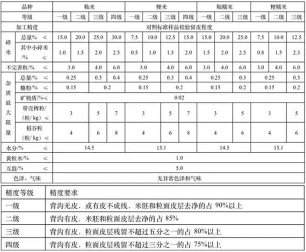 有机富硒大米执行标准