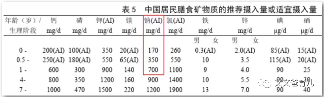 孩子多大开始补钙