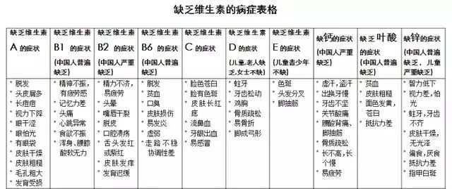 怎么检查微量元素缺乏