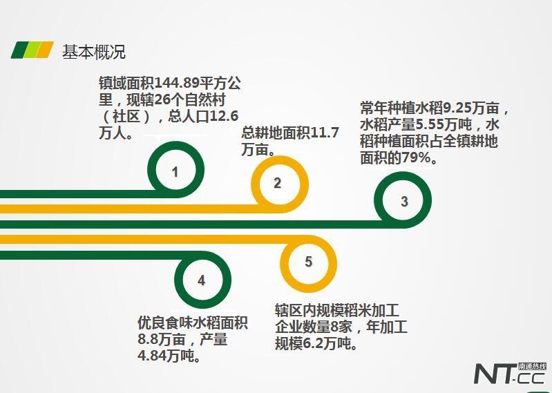 如皋哪里有富硒大米买