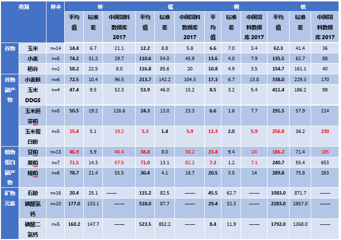 测微量元素多少钱