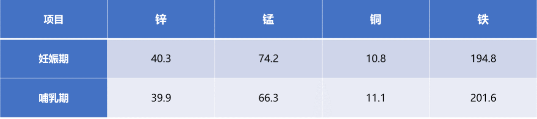 测微量元素多少钱