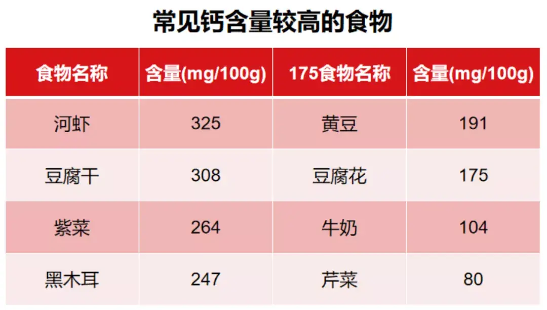 喝奶粉补钙效果好吗