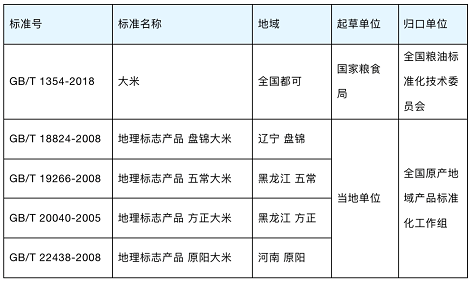 富硒大米有执行标准吗