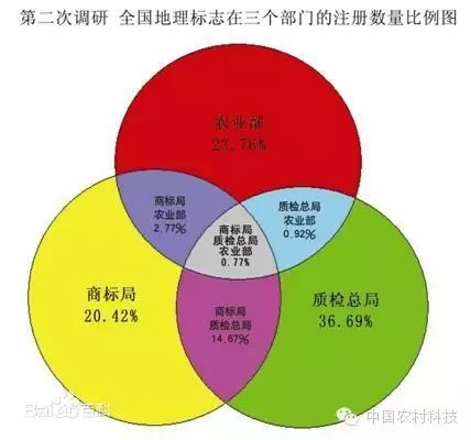 湖北恩施景阳富硒大米