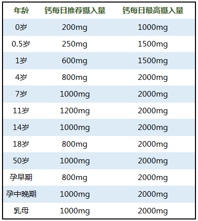 10岁孩子补钙最佳时间