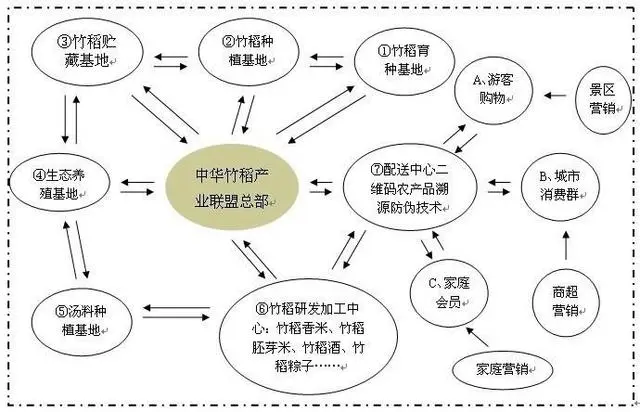 富硒大米是杂交水稻吗