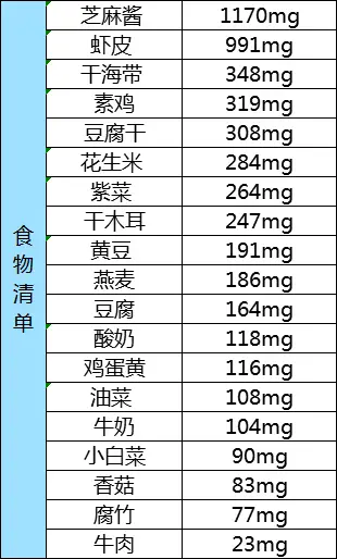 补钙最好的食物