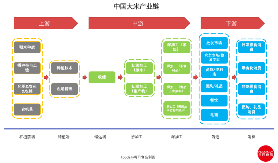 富硒大米消费群体分析