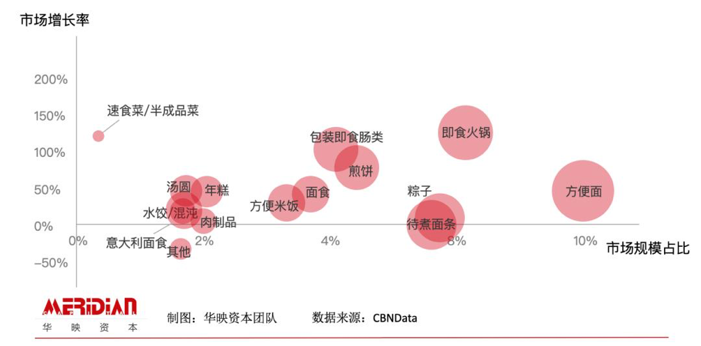 富硒大米消费群体分析