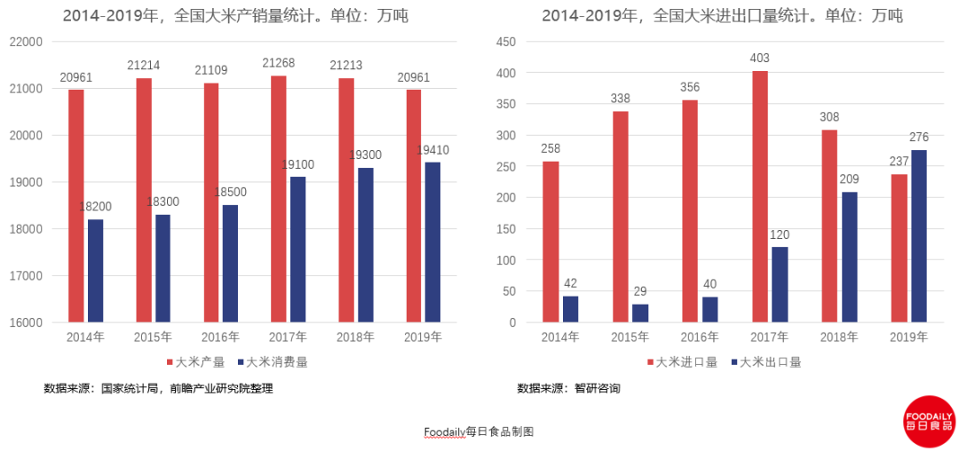 富硒大米消费群体分析