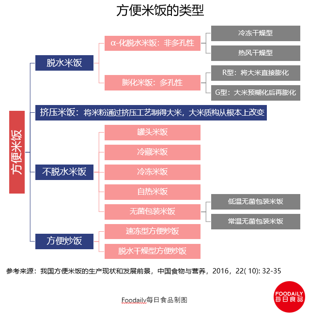 富硒大米消费群体分析