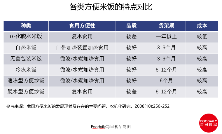 富硒大米消费群体分析