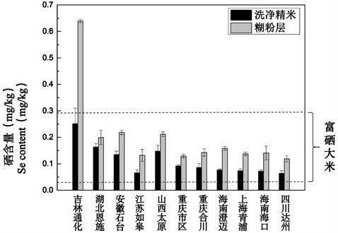 富硒大米江苏能种植吗