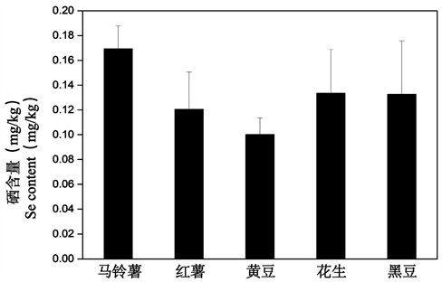 富硒大米江苏能种植吗