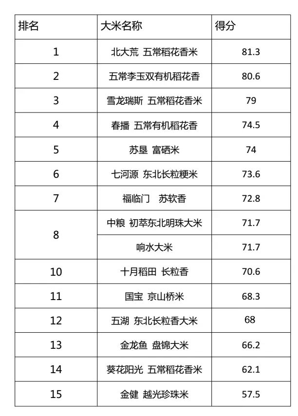 稻花香富硒大米5kg